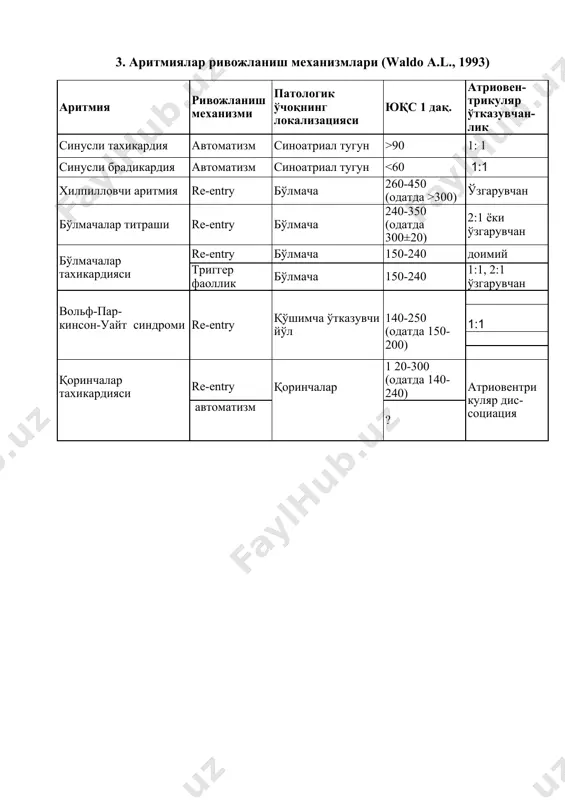физиологик эритмада эритиб в/и 1 дақика давомида ёки · верапамил 5 мг в/и 1 мг/мин тезликда, лекин 20 мгдан ошмасдан (пропранололни кўтара олмасликда) ёки 2. 30 дақикадан кейин – новокаинамид 50 мг/мин, 1,5 г дан кам в/и физиологик эритмада. сурункали юрак етишмовчилиги белгилари бўлганда танлов препарати -–дигоксин 0,25 мг 10 мл физиологик эритмада в/и. аб меёрида бўлган беморларда қоринча усти тахикардияларини даволаш. 1. турғун пароксизмал тахикардияда каротид синуси массажи бажарилади. 2. верапамил 5 мг 10 мл физиологик эритмада в/и (массаж ноэффектив бўлса) ёки · дилтиазем 20 мг 20 мл физиологик эритмада в/и 5 дақиқа давомида ёки · пропранолол 1-3 мг в/и 10-15 дақиқа давомида ёки · 30 дақиқадан кейин – верапамил 5 мг 10 мл физиологик эритмада в/и ёки дилтиазем 25 мг 20 мл физиологик эритмада в/и 5 дақиқа давомида ёки · пропранолол 1-3 мг в/и 10-15 дақиқа давомида ёки 3. 60 минутдан кейин – новокаинамид 10% -10 мл в …