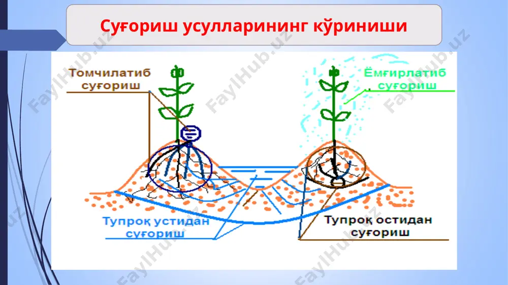 мелиорация ва суғориш ишларида қўлланадиган машиналар - Page 5