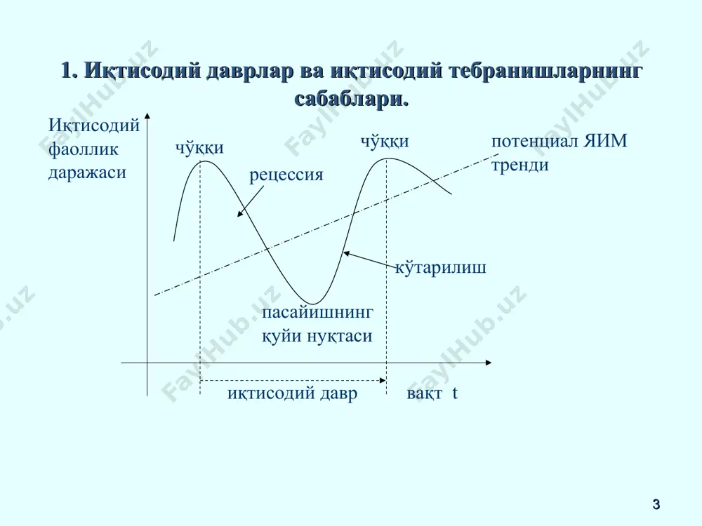 яда сўнгги бир ҳафта мобайнида ишламаган, шу давр мобайнида иш қидирган ёки касаллиги туфайли иш қидириш имкониятига эга бўлмаган японияда ишсиз шахс деб, сўнгги бир ҳафта давомида бир соат ҳам ишламаган айрим мамлакатларнинг қонун ҳужжатларига биноан, ишсиз деб, ишдан бўшатилган ва меҳнат стажига эга бўлган фуқаролар тушунилади. 2. ишсизлик тушунчаси ва ишсизлик даражасининг ўлчаниши. * ўзбекистонда ишсиз шахс деб, меҳнатга қобилиятли, ишга ва иш ҳақига (меҳнат даромадига) эга бўлмаган, иш қидирувчи шахс сифатида маҳаллий меҳнат органида рўйҳатга олинган, меҳнат қилишга, касбга тайёрлаш ва қайта тайёрлашдан ўтишга, малакасини оширишга тайёр меҳнат қилиш қобилиятига эга шахслар эътироф этилади. ўзбекистон республикасининг «аҳолини иш билан таъминлаш тўғрисида»ги қонуни 2. ишсизлик тушунчаси ва ишсизлик даражасининг ўлчаниши. * ишсиз шахс деб эътироф этиш учун қуйидаги тўрт шарт мавжуд бўлиши лозим 2. ишсизлик тушунчаси ва ишсизлик даражасининг ўлчаниши. * пайдо бўлиш хусусияти (фрикцион, таркибий, циклик) намоён бўлиш хусусияти (очиқ, яширин) давомийлиги (қисқа ва узоқ муддатли) инсоннинг меҳнат …