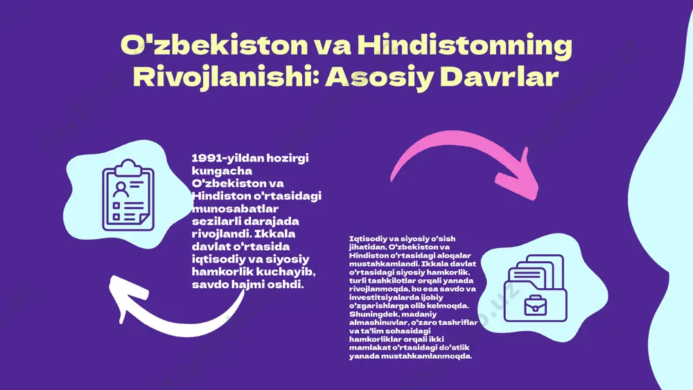 ushbu jarayonda, savdo to'siqlarini kamaytirish, investitsiyalarni oshirish va infratuzilma loyihalarini birgalikda amalga oshirish muhim ahamiyatga ega. bular orqali ikki davlatning iqtisodiy o'zaro manfaatlari oshishi mumkin. xulosa o'zbekiston va hindiston o'rtasidagi iqtisodiy hamkorlik muammolarini hal etish uchun kuchli va zaif tomonlarni aniqlash, shuningdek, imkoniyat va tahdidlarga e'tibor berish zarur. ushbu tahlil o'zaro manfaatlar va strategik hamkorlikni rivojlantirishda yordam beradi. o'zbekiston va hindiston o'rtasidagi iqtisodiy hamkorlikning kelajakdagi istiqbollari: - o'zbekiston va hindiston o'rtasidagi savdo hajmini oshirish. - investitsiyalar va texnologiya almashinuvi. - ta'lim va madaniyat sohalarida hamkorlikni kengaytirish. - transport va logistika sohasidagi hamkorlikni rivojlantirish. strategik rejalashtirish: - moliya va iqtisodiy barqarorlikni ta'minlash. - innovatsion strategiyalarni ishlab chiqish. - ijtimoiy-iqtisodiy barqarorlikni saqlash. o'zbekiston va hindiston: madaniy aloqalar o'zbekiston va hindiston o'rtasidagi madaniy aloqalar tarixi qadim zamonlardan boshlab, ikki xalq o'rtasida o'zaro ta'sir va almashuvlarni o'z ichiga oladi. bu aloqalar turli madaniy tadbirlar, san'at, musiqa va an'anaviy festivallar orqali namoyon bo'ladi. masalan, har …