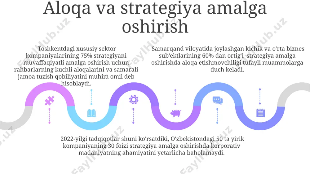 strategiyani tadbiq etish: madaniyat va sardorlik - Page 5