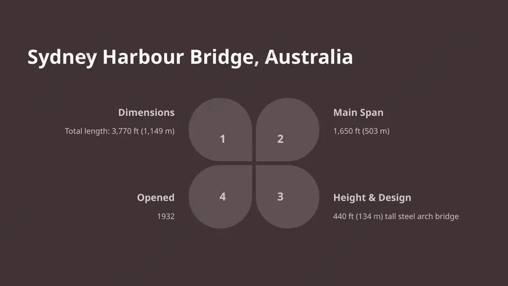 engineering marvels: iconic bridges of the world - Page 5