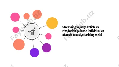 stressning shaxsiy xususiyatlar va individiual ta'siri — PPTX