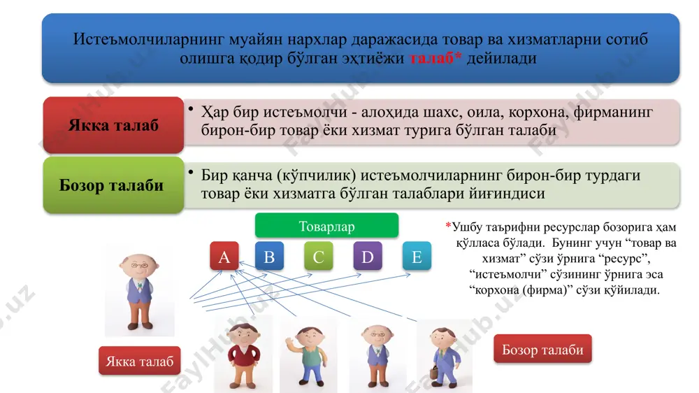 иффен ёки веблен самараси, деб аталади. 5 товар нархи ва сотиб олинадиган товар миқдори ўзгариши ўртасида бўладиган тескари ёки қарама-қарши боғлиқлик талаб қонуни дейилади. талабга таъсир этувчи омиллар ушбу омиллар талаб эгри чизиғи бўйича ҳаракатни акс эттиради ва талаб билан нарх ўртасидаги тескари боғлиқликни изоҳлайди ушбу омиллар талаб эгри чизиғининг силжиш сабаблари ва силжиш йўналишини изоҳлайди нархга боғлиқ муайян товарнинг нархи: а) тўлдирувчи товарлар нархи б) ўринбосар товарлар нархи нархларнинг истиқболда ўзгариш эҳтимоли нархга боғлиқ бўлмаган истеъмолчининг диди бозорда истеъмолчилар сони истеъмолчининг даромади даромадларнинг истиқболда ўзгариш эҳтимоли 7 тўлдирувчи товарлар – биргаликда фойдаланиладиган товарлар. масалан, компьютерлар ва дастурий таъминот маҳсулотлари, уяли алоқа воситалари ва уяли алоқа провайдерлари кўрсатаётган хизматлар. агар тўлдирувчи товар нархи ўсса, унда иккинчи товар нархи пасаяди. ўринбосар товарлар – бирининг ўрнига бошқасини ишлатиш мумкин бўлган товарлар. масалан, general motors ва ford компаниялари таклиф этаётган енгил автомобиллар. бунда бир маҳсулот нархининг ўсиши бошқа товар нархининг пасайишига сабаб бўлади. …