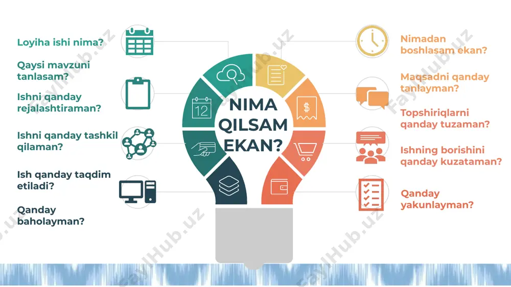 loyihasida statistik tahlil ishlari bo‘lishi mumkin, bu esa matematikani ham jalb qiladi. amaliyot bilan bog‘lanish imkoniyati sifatida — bu orqali o‘quvchilar o‘rganayotgan bilimlarini real hayotdagi holatlarga qo‘llab ko‘rishadi. bu esa ularni hayotga yaqinlashtiradi, bilimlarini amalda mustahkamlaydi. 21-asr ko‘nikmalarini rivojlantirish yo‘li sifatida — biz bugungi o‘quvchini nafaqat bilimli, balki hamkorlikda ishlay oladigan, muammoni hal qila oladigan va ijodiy fikrlay oladigan shaxs sifatida tarbiyalayapmiz. loyiha ishi ana shu maqsadlarga xizmat qiladi. shuningdek, tabiiy fanlar, matematika, texnologiya, informatika, adabiyot kabi fanlarda loyiha ishlari alohida topshiriq sifatida ta’lim dasturiga kiritilgan. ya’ni bu shunchaki qo‘shimcha emas — bu asosiy metodlardan biridir. 6 loyiha ishining asosiy xususiyatlari: muammo yoki mavzuga asoslanadi amaliy yo‘naltirilgan jarayonga yo‘naltirilgan ko‘p fanli yondashuv bo‘lishi mumkin natija taqdim etiladi o‘rganish tadqiqot g‘oya endi loyiha ishining asosiy xususiyatlariga to‘xtalsak. muammo yoki mavzuga asoslanadi – har qanday loyiha ishi asosida muammo yotadi. bu real hayotdagi yoki ilmiy-amaliy masala bo‘lishi mumkin. masalan: “mahalladagi chiqindilarni qanday …