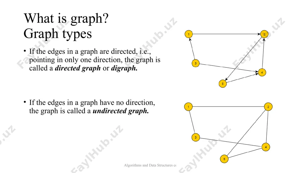 graph haqida ma'lumotlar - Page 5