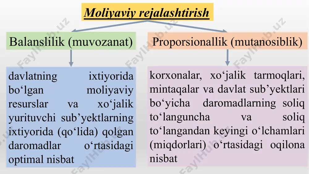 yani saqlovchining obligatsiyaning nominal qiymatini yoki boshqa mulkiy ekvivalentini obligatsiyani chiqargan shaxsdan obligatsiyada nazarda tutilgan muddatda olishga, obligatsiyaning nominal qiymatidan qayd etilgan foizni olishga bo‘lgan huquqini yoxud boshqa mulkiy huquqlarini tasdiqlovchi emissiyaviy qimmatli qog‘oz; obligatsiyalar muayyan bir muddatga chiqarilishi mumkin ya'ni o'rta muddatli (3 yildan 7 yilgacha) qisqa muddatli (1 yildan 3 yilgacha) uzoq muddatli (7 yildan ko'p vaqtgacha) obligatsiyalar tasnifi. har bir chiqarishga davlat ruxsat raqami beriladi. bu raqam to'qqiz razryadli boʻlib, quyidagi tarzda belgilanadi: x1x2x3x4x5x6x7x8x9 bunda: x1-qimmatli qog'ozning turini ko'rsatuvchi raqam, ayni vaqtda "2" - qarz majburiyati; x2-qimmatli qog'ozning xilini ko'rsatuvchi raqam, "1" - uch oylik obligatsiyalar uchun; "2" - olti oylik obligatsiyalar uchun; "3" - o'n ikki oylik obligatsiyalar uchun; x3x4x5 - emissiyaning ro'yxat raqami; x6x7x8 - emitentning koʻrsatuvchi (o'zbekiston moliya vazirligi) x9 qimmatli qog'ozning davlatga tegishliligini ko'rsatuvchi "s" xarfi. korporativ obligatsiyalar aksiyadorlik jamiyatlari va boshqa tashkiliy-huquqiy shaklda tashkil etilgan tijorat banklari tomonidan chiqariladigan obligatsiyalar. aksiyalarga nisbatan …