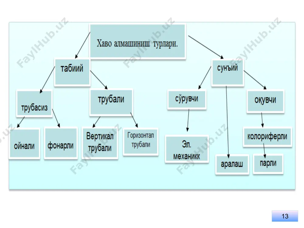 chorvachilikxonalarida mikroiklimni ta’minlashtizimlari– 2 - Page 3