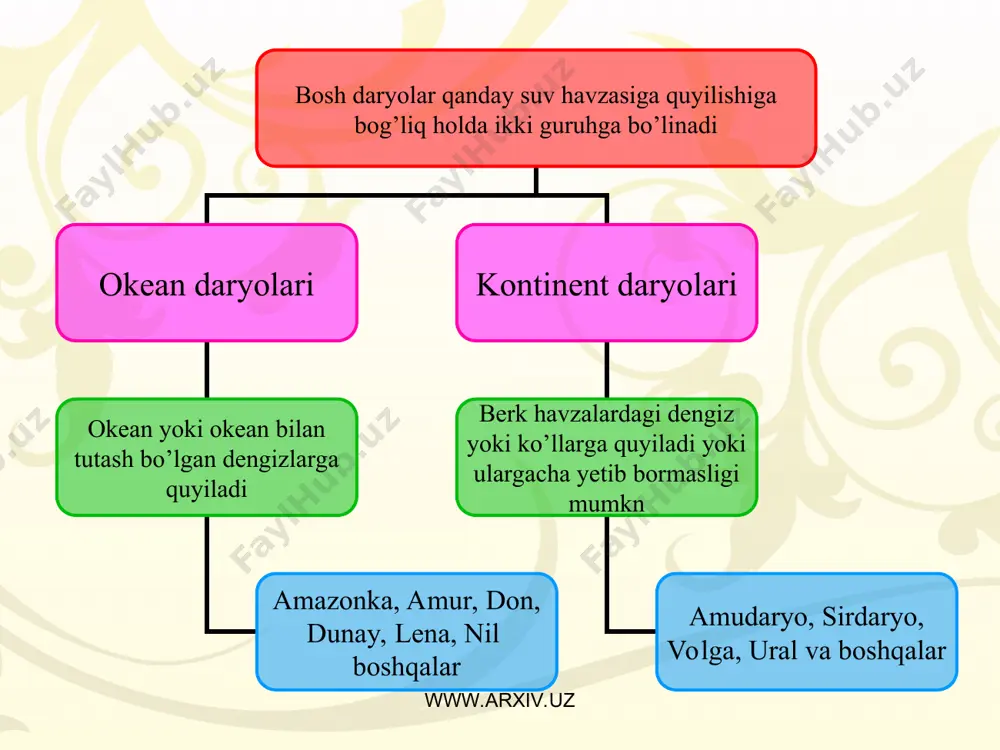 daryolarning xo’jalikdagi ahamiyati - Page 5