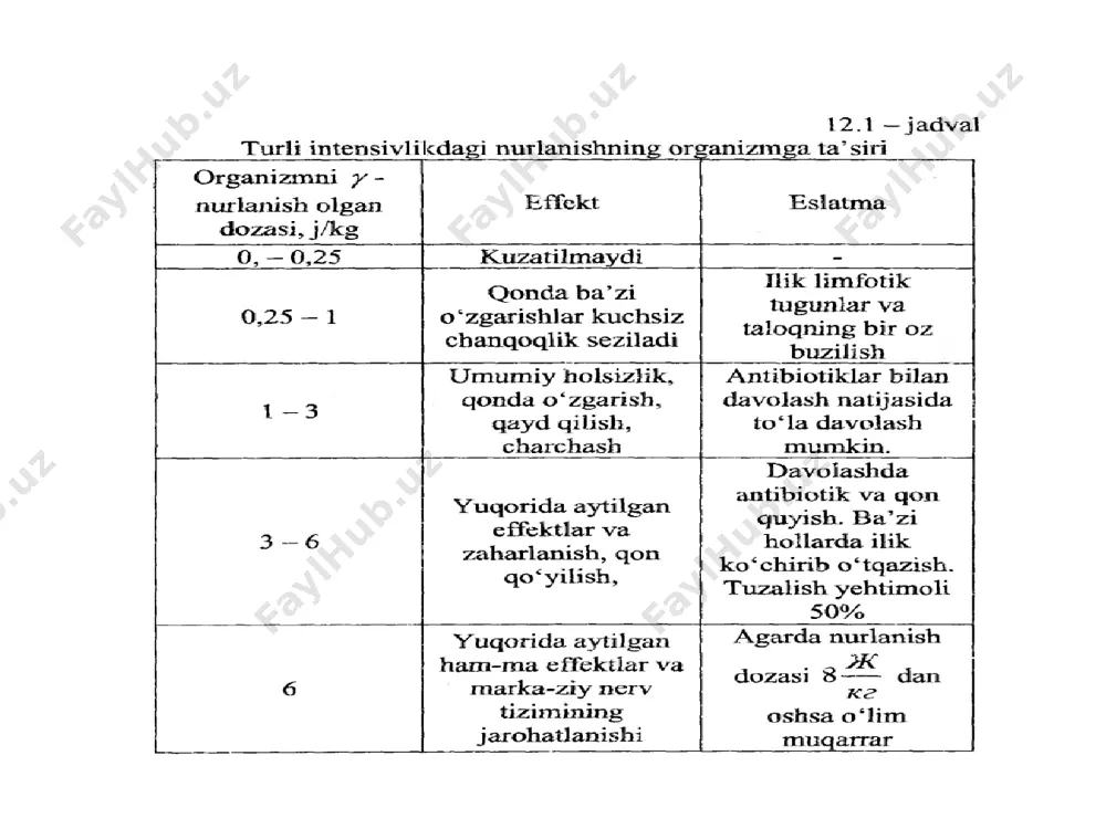 ionlaniwshi nurlardin biologiyaliq tasir mexanizmleri - Page 5
