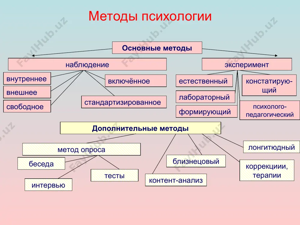 е стили лидерства автори- тарный попусти- тельский демокра- тичный 1. композиция (состав) 2. структура 3. групповые процессы 4. групповые нормы и ценности 5. система санкций основные характеристики группы: