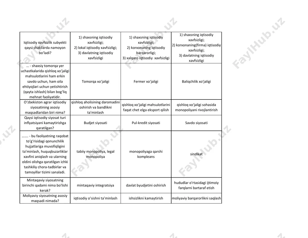 bog‘liq mehnat faoliyatidir. tomorqa xo‘jaligi fermer xo‘jaligi baliqchilik xo‘jaligi o‘zbekiston agrar iqtisodiy siyosatining asosiy maqsadlaridan biri nima? qishloq aholisining daromadini oshirish va bandlikni ta'minlash qishloq xo‘jaligi mahsulotlarini faqat chet elga eksport qilish qishloq xo‘jaligi sohasida monopoliyani rivojlantirish qaysi iqtisodiy siyosat turi inflyatsiyani kamaytirishga qaratilgan? budjet siyosati pul-kredit siyosati savdo siyosati ….... - bu faoliyatning raqobat to‘g‘risidagi qonunchilik hujjatlariga muvofiqligini ta’minlash, huquqbuzarliklar xavfini aniqlash va ularning oldini olishga qaratilgan ichki tashkiliy chora-tadbirlar va tamoyillar tizimi sanaladi. tabiiy monopoliya, legal monopoliya monopoliyaga qarshi kompleans sindikat mintaqaviy siyosatning birinchi qadami nima bo'lishi kerak? mintaqaviy integratsiya davlat byudjetini oshirish hududlar o'rtasidagi ijtimoiy farqlarni bartaraf etish moliyaviy siyosatning asosiy maqsadi nimada? iqtisodiy oʼsishni taʼminlash ishsizlikni kamaytirish moliyaviy barqarorlikni saqlash qishloq xo‘jaligini modernizatsiya qilishda asosiy e’tibor qaysi yo‘nalishga qaratilgan? yangi texnologiyalarni joriy etish mehnat resurslarini kamaytirish faqat qayta ishlash tarmoqlarini rivojlantirish iqtisodiy xavfsizlikning bosh mezoni nima? bir turdagi mahsulotlar ishlab chiqaradigan bozorlar birlashmasi mamlakat ishlab chiqarishni …