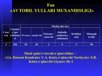 avtobil yullari muxandisligi — PPT