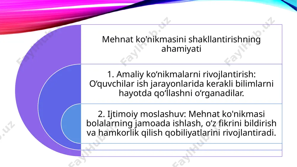 hi o‘quvchilarning bajarilgan ishlarini tekshirib, ularga baho beradi va xatolarini to‘g‘irlashga yordam beradi. 5. ijodkorlikni rivojlantirish: • o‘quvchilarning mehnat jarayoniga ijodiy yondashuvini shakllantirish. • masalan, tayyor mahsulotni yaxshilash yoki bezak berish. mehnat ko'nikmasini shakllantirish usullari 1. ko‘rgazmali usul: ishlab chiqarish jarayonlarini ko‘rsatish, diagramma va chizmalar orqali tushuntirish. 2. amaliy mashqlar: o‘quvchilarning qo‘llari bilan ishlash ko‘nikmalarini rivojlantirish. 3. jamoaviy ish: guruhlarda loyihalar bajarish orqali o‘zaro yordam va hamkorlikni o‘rgatish. 4. muammoli o‘qitish:o‘quvchilarga muayyan muammoni hal qilish topshirig‘ini berish, masalan, nosoz jihozlarni ta’mirlash. 5. loyihaviy metod:o‘quvchilarni muayyan loyiha ustida ishlashga jalb etish, masalan, oddiy mebel modeli yaratish. tarbiyaviy ahamiyati 1. mehnatsevarlikni rivojlantirish:mehnat jarayoni o‘quvchilarda intizom va mehnatga bo‘lgan sevgi hissini shakllantiradi. 2. jamoaviylik:birgalikda ishlash orqali o‘quvchilar o‘zaro hurmat, sabr-toqat va hamkorlikni o‘rganadilar. 3. ijodiy yondashuv: amaliy ishlar ijodiy yondashuvni rivojlantiradi va estetik tuyg‘uni oshiradi. 4. mas’uliyat va intizom: mehnat jarayonlari orqali o‘quvchilar o‘z harakatlari uchun javobgarlikni his qiladi. xulosa o‘quvchilarning mehnat ko'nikmasini …