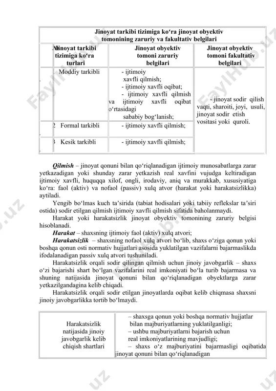asosiy guruhga ajratiladi: birinchi guruh belgilari – oʻzgarmas va har bir jinoyat tarkibi uchun xos boʻlgan va mazkur elementsiz jinoyat tarkibi mavjud boʻlmaydigan zaruriy belgilar. ikkinchi guruh belgilari – jinoyatning bevosita obyektiv tomoni tarkibida boʻlmasligi ham mumkin boʻlgan fakultativ xarakterga ega boʻlgan belgilar. ushbu ikki guruh belgilari quyidagilardan iborat: – ijtimoiy xavfli qilmish; – ijtimoiy xavfli oqibat; – ijtimoiy xavfli qilmish va ijtimoiy xavfli oqibat oʻrtasidagi sababiy bogʻlanish; – jinoyat sodir qilish vaqti, sharoiti, joyi, usuli, jinoyat sodir etish vositasi yoki quroli. barcha jinoyat tarkibi turlari uchun jinoyat obyektiv tomoni zaruriy belgisi sifatida - ijtimoiy xavfli qilmish (harakat yoki harakatsizlik) olinadi. agar sodir qilingan jinoyat moddiy tarkibli boʻlsa: ijtimoiy xavfli oqibat, ijtimoiy xavfli qilmish va ijtimoiy xavfli oqibat oʻrtasidagi sababiy bogʻlanish ham jinoyat obyektiv tomonining zaruriy belgisi sifatida eʼtirof etiladi. jinoyat tarkibi tizimiga koʻra jinoyat obyektiv tomonining zaruriy va fakultativ belgilari № jinoyat tarkibi tizimiga koʻra turlari jinoyat obyektiv tomoni …
