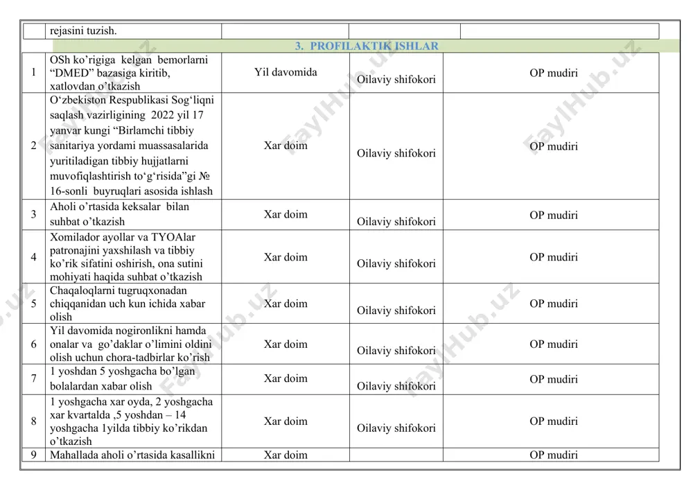 tarmog’iga 100% kirgizib borish. xar doim oilaviy shifokori op mudiri 3 aholini o’tkir resperator kasalligi oldini olish maqsadida 65 yoshdan yuqori, o’qituvchilar, maktabgacha ta’lim va tibbiy xodimlarni emlash ishlarini to’liq tashkil qilish va bajarilishini ta’minlash. xar doim oilaviy shifokori op mudiri 4 xar chorakda 3-4 guruh kasalligi bor shaxslarni tibbiy ko’rikdan o’tkazish va reja asosida kerakli tor doira mutaxasislar kurigini tashkil etish. xar doim oilaviy shifokori op mudiri 5 opda asseptika va antiseptika qoidalariga rioya qilgan rioya qilishni nazorat qilish xar doim oilaviy shifokori op mudiri 6 qishloq xonadonlarida sanitariya nazoratini nazorat kilish xar doim oilaviy shifokori op mudiri 7 xonadagi elektr-energiyasidan, suv va dori-darmonlarni tejab ishlatishni nazorat kilish xar doim oilaviy shifokori op mudiri 8 maxalla xamshirasini profilaktika maksadida berilgan dorilarni uz vaktida yetkazib berishini nazorat kilish xar doim oilaviy shifokori op mudiri 10 ssbning 18.05.2012 yildagi № 137 sonli buyruk asosida ish olib borishni nazorat kilish xar doim …