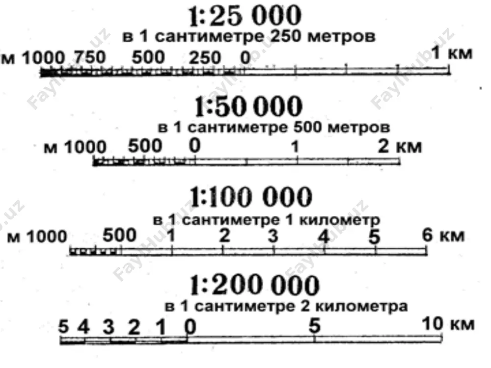 masshtablar va ularning geografik kartalarda qo'llanilishi - Page 5