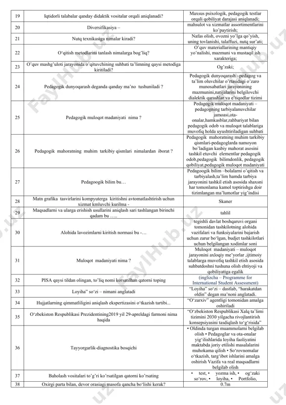 onlar bo’yicha ularning mohiyatidan kelib chiqqan holda to’g’ri xulosa chiqarish,oqilona qaror qabul qilish qobiliyatiga egaligini anglatuvchi sifat 12 kommunikativ qobiliyat qanday qobiliyat? boshqalarning ruhiy holatlarini tushunish va ularga hamdardlik munosabatida bo’lish asosida ta’lim va tarbiya bera olish qobiliyatidir; 13 boshqaruvning tashkiliy-maʼmuriy usullari.... boshqaruvning avtoritar uslubining shakllanishiga olib keladi; 14 direktor jamgʻarmasi mablagʻlari nimaga yoʻnaltiriladi va u kimlarga ajratiladi? direktor jamgʻarmasi mablagʻlari faqat umumtaʼlim muassasalarining oʻqituvchilariga ustamalar belgilash uchun yoʻnaltiriladi. 15 berilgan tushunchalarni davlat ta’lim standartining maqsadi va vazifalariga moslashtiring i. dts maqsadi ii.dts vazifalari 1.umumiy o‘rta ta’lim tizimini mamlakatda amalga oshirilayotgan ijtimoiy-iqtisodiy islohotlarga moslashtirish 2.rivojlangan xorijiy mamlakatlarning ilg‘or tajribalaridan foydalanish 3.umumiy o‘rta ta’lim tizimini zamonaviy axborot-kommunikatsiya texnologiyalariga asoslangan holda tashkil etish 4.intellektual rivojlangan shaxsni tarbiyalash 5.umumiy o‘rta ta’lim mazmuni va sifatiga qo‘yiladigan talablarni belgilash i . 1,2,3,4 ii. 5,6,7,8 16 yosh o’qituvchi o’zining ish faoliyatida qanday psixologik muammolarga duch keladi? ijtimoiy munosabat, guruhdan qo’rqish, talaba va o’qituvchi o’rtasida ziddiyatning hosil …
