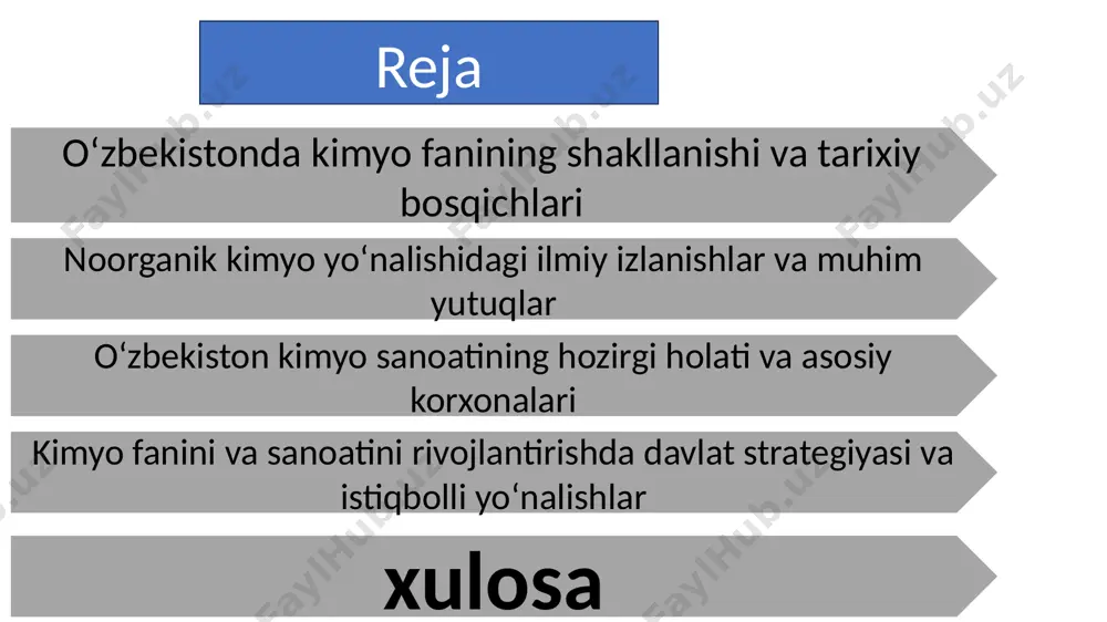 materiallar, sintetik tolalar, pestitsidlar, farmatsevtika mahsulotlari.​ 2. asosiy ishlab chiqarish korxonalari 🔹 o‘zkimyosanoat aj faoliyat yo‘nalishlari: mineral o‘g‘itlar, polimer materiallar, pestitsidlar ishlab chiqarish.​ investitsiya loyihalari: yangi ishlab chiqarish quvvatlarini yaratish, texnologik modernizatsiya.​ 🔹 navoiyazot aj mahsulotlar: azotli o‘g‘itlar, ammoniy nitrat, metanol.​ rejalar: 2024–2030-yillarda 5 milliard dollarlik 22 ta loyiha amalga oshiriladi, yillik ishlab chiqarish hajmi 2 milliard dollardan oshadi 🔹 zarafshon kimyo majmuasi mahsulotlar: mineral o‘g‘itlar, sun’iy tolalar, polimer materiallar, kimyoviy reagentlar.​ joylashuv: navoiy viloyati 🔹 universal filter mahsulotlar: kimyoviy filtrlar, ekologik tozalovchi vositalar.​ joylashuv: navoiy viloyati.​ 3. rivojlanish istiqbollari modernizatsiya va diversifikatsiya: yangi texnologiyalarni joriy etish, yuqori qo‘shimcha qiymatli mahsulotlar ishlab chiqarishni kengaytirish.​investitsiya loyihalari: xorijiy va mahalliy investitsiyalarni jalb qilish, yangi ishlab chiqarish quvvatlarini yaratish.​ekologik barqarorlik: ekologik toza texnologiyalarni joriy etish, chiqindilarni qayta ishlash tizimlarini rivojlantirish.​ kimyo fanini va sanoatini rivojlantirishda davlat strategiyasi va istiqbolli yo‘nalishlar 1. davlat strategiyasi asoslari yangi o‘zbekistonning taraqqiyot strategiyasi (2022–2026): prezident shavkat mirziyoyev tomonidan …