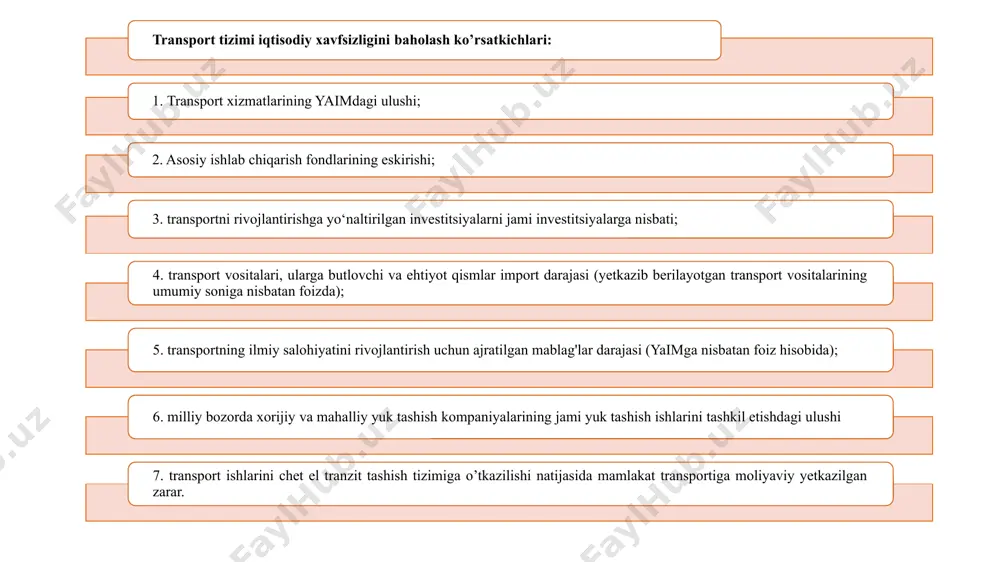 sport majmuining barcha ishtirokchilari uchun teng sharoitlar yaratishga, shuningdek transport tizimining moddiy-texnika bazasini mustahkamlash bo‘yicha chora-tadbirlarni amalga oshirishga ko‘maklashadi shahar yo‘lovchi transportidan foydalanish chog‘ida fuqarolarning alohida toifalari uchun imtiyozli tariflar joriy etish choralarini ko‘radi 3. mamlakat transport tizimi xavfsizligiga tahdidlar transport tizimi xavfsizligiga tahdidlar xavfli yuklarni (yadro qurollari, neft, kimyoviy xavfli moddalar, radiatsiya materiallari, yadro sanoati chiqindilari ko'milgan joyga) tashishning ko'payishi; transport majmuasi obyektlarining buzilish darajasi va avariya darajasining yuqoriligi; mamlakat iqtisodiyotining rivojlanishi, yangi hududlarning o‘zlashtirilishi, xalqaro transport yo‘laklarining barpo etilishi bilan transport harakati intensivligining oshishi; yo'l-transport hodisalarining o'sishi, ularning zarari hisobiga potensial yaimning qisqarishi; davlatlararo transport kompleksiga o'z faoliyatini birlashtirish va muvofiqlashtirish uchun xavfli tendentsiyaning kuchayishi; transport sohasidagi munosabatlarni davlat tomonidan tartibga solish tizimining yetarli darajada samarali emasligi, tarkibiy nomutanosibliklarning, bozor munosabatlarini o'rnatishga to'siqlarning mavjudligi; hukmron texnologik tartib elementlari, birinchi navbatda, zamonaviy axborot texnologiyalari yetarli darajada joriy etilmaganligi sababli tashish jarayonini tashkil etish va boshqarish samaradorligining pasayishi. davlat transport …