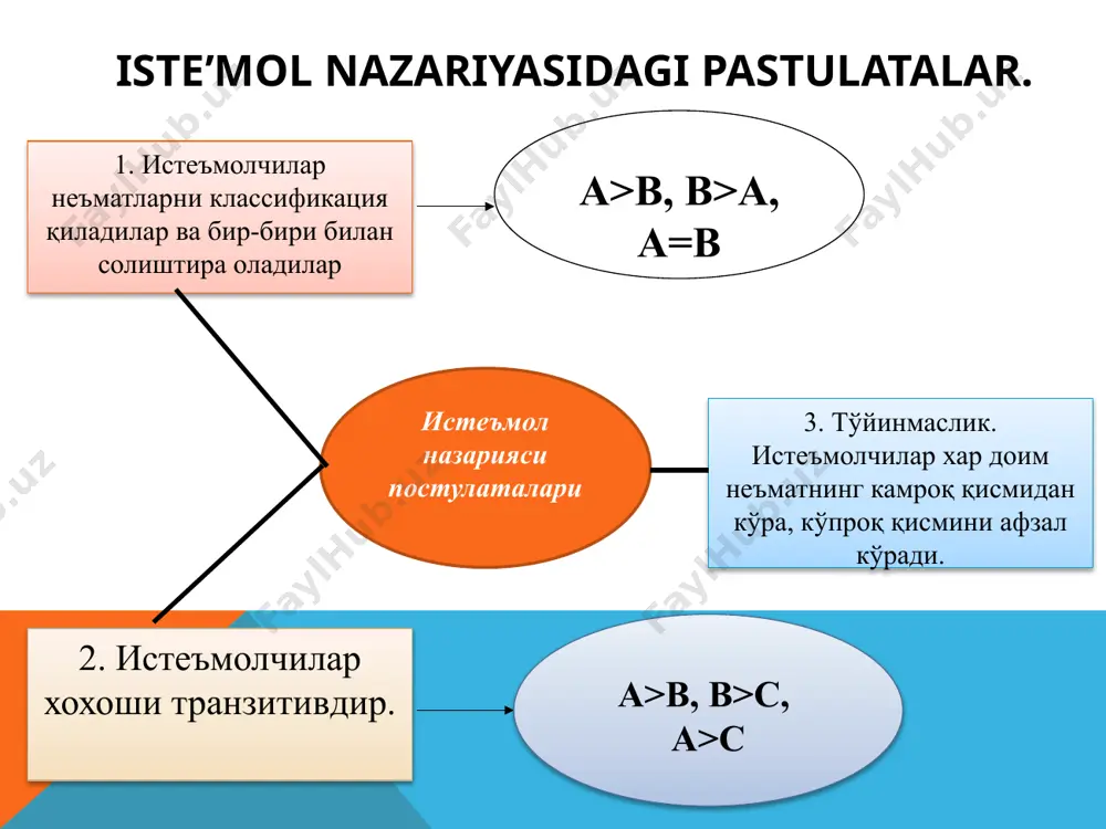 istemolchining tanlov nazariyasi - Page 5