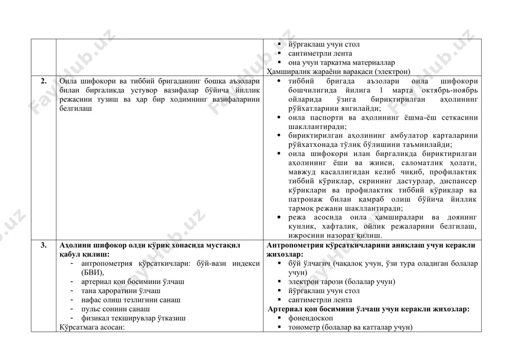а йиллик тармоқ режани шакллантиради; · режа асосида оила ҳамширалари ва доянинг кунлик, хафталик, ойлик режаларини белгилаш, ижросини назорат қилиш. 3. аҳолини шифокор олди кўрик хонасида мустақил қабул қилиш: · антропометрия кўрсаткичлари: бўй-вазн индекси (бви), · артериал қон босимини ўлчаш · тана ҳароратини ўлчаш · нафас олиш тезлигини санаш · пульс сонини санаш · физикал текширувлар ўтказиш кўрсатмага асосан: · экг қилиш · пикфлоуметрия ўтказиш · глюкометрия ўтказиш · пульсоксиметрия ўтказиш · спирометрия ўтказиш · кўз ўткирлигини аниқлаш. шунингдек: · 5 ёшгача болаларни жисмоний ва психомотор ривожланиш мониторингини ўтказиш ва баҳолаш · болалар, ўсмирларнинг ота-оналарига (соғлом бола парвариши, кўкрак сути билан озиқлантириш ва рационал овқатланиш, ўткир юқумли ва паразитар касалликларни олдини олиш, иммунизация, соғлом турмуш тарзи тамойиллари, бемор бола парвариши масалаларида) маслаҳатлар бериш; · юқумли бўлмаган касалликлар хавф омилларини аниқлаш; · ўз-ўзини назорат қилиш бўйича маслаҳат бериш (ҳамширалик протоколлари асосида); · муассасага шикастланиш, заҳарланиш ва ўткир ҳолатлар юзасидан мурожаат қилинганда …