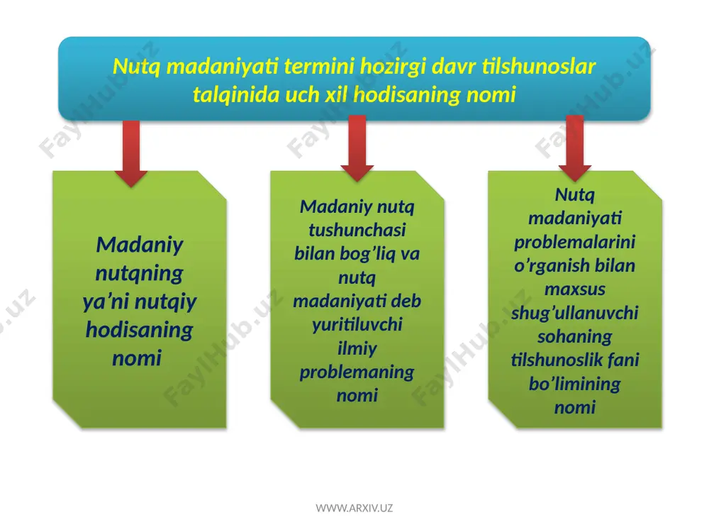 adabiy norma va nutq madaniyati masalalarini o’rganishda e. begmatov va a. mamatovlarning xizmatlari - Page 3