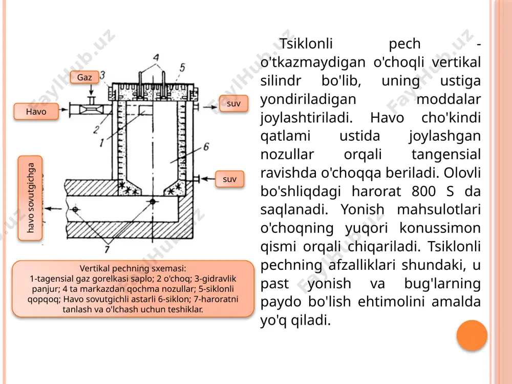 siklonli pechlar - Page 3
