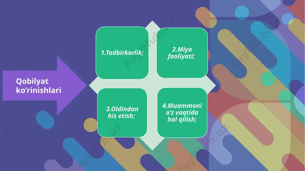 xotira xususiyatlariga, hissiy xususiyatlar va shu kabilarni qarama-qarshi qo‘yib bo‘lmaydi, hamda qobiliyatlarni shaxsning bu xususiyatlari bilan bir qatorga qo‘yish ham mumkin emas. agar shu sifatlarning birortasi yoki ularning yig‘indisi faoliyat talablariga javob bersa yoki bu talablar ta’siri bilan tarkib topsa bu shaxsning mazkur individual xususiyatlarini qobiliyatlar deb hisoblashiga asos bo‘ladi. eshitish idrokining muayyan xarakteristikalari musiqiy qobiliyatlarning rivojlanishi uchun asos sifatida yuzaga kelishi mumkin. intellektual qobiliyatlarning nishonalari esa, avvalambor, miyaning u yoki bu darajadagi qo‘zg‘aluvchanligida, asab jarayonlarining harakatchanligida, vaqtincha aloqalarning hosil bo‘lish tezligida, ya’ni, i.p. pavlov genotip – asab tizimining tug‘ma xususiyatlari deb atagan miya faoliyatining shular kabi vazifalarida namoyon bo‘ladi. qobilyatning irsiyligi rus psixologiyasida qobiliyatlar muammosini o‘rganishda ikki yo‘nalish mavjud. birinchisi – asab tizimi asosiy xossalarining aloqalari va insonning umumiy psixik qobiliyatlarini tadqiq etuvchi psixofiziologik yo‘nalish (e.l. golubeva, v.m. rusalov). boshqa yo‘nalish – qobiliyatlarni individual, o‘yin, o‘quv, mehnat faoliyatida tadqiq qilish (a.n. leontevning faoliyatga yondoshuvidan). bu yo‘nalish faoliyat bo‘yicha qobiliyatlarning …