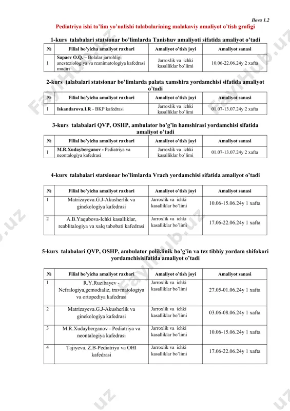 t raxbari amaliyot o’tish joyi amaliyot sanasi 1 sapaev o.q. – bolalar jarrohligi anesteziologiya va reanimatologiya kafedrasi mudiri jarroxlik va ichki kasalliklar bo’limi 10.06-22.06.24y 2 xafta 2-kurs talabalari statsionar bo’limlarda palata xamshira yordamchisi sifatida amaliyot o’tadi № filial bo’yicha amaliyot raxbari amaliyot o’tish joyi amaliyot sanasi 1 iskandarova.i.r - bkp kafedrasi jarroxlik va ichki kasalliklar bo’limi 01.07-13.07.24y 2 xafta 3-kurs talabalari qvp, oshp, ambulator bo’g’in hamshirasi yordamchisi sifatida amaliyot o’tadi № filial bo’yicha amaliyot raxbari amaliyot o’tish joyi amaliyot sanasi 1 m.r.xudayberganov - pediatriya va neontalogiya kafedrasi jarroxlik va ichki kasalliklar bo’limi 01.07-13.07.24y 2 xafta 4-kurs talabalari statsionar bo’limlarda vrach yordamchisi sifatida amaliyot o’tadi № filial bo’yicha amaliyot raxbari amaliyot o’tish joyi amaliyot sanasi 1 matrizayeva.g.j-akusherlik va ginekologiya kafedrasi jarroxlik va ichki kasalliklar bo’limi 10.06-15.06.24y 1 xafta 2 a.b.yaqubova-ichki kasalliklar, reablitalogiya va xalq tabobati kafedrasi jarroxlik va ichki kasalliklar bo’limi 17.06-22.06.24y 1 xafta 5-kurs talabalari qvp, oshp, ambulator poliklinik bo’g’in …