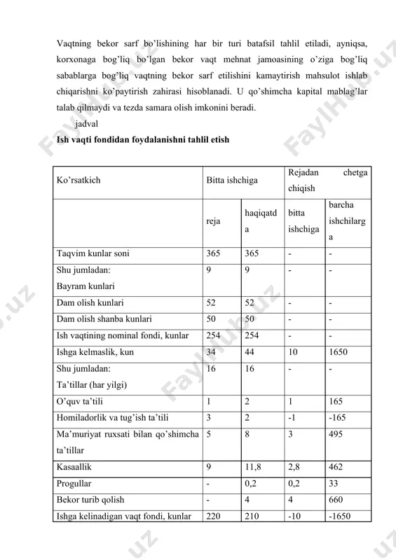 shlab chiqarish tannarxida ishlab chiqarishdagi ishchilar va ish haqining salmog’i (bundan xom ashyo va materiallar, chala mahsulotlar va butlovchi ashyolar chegirib tashlangan): 10075 / (80600-42500)*100q26,44%; g) yaroqsiz mahsulotni tuzatish bo’yicha ishchilarning ish haqi: 80*26,44 / 100q21,15 mln.so’m; d) uzil-kesil yaroqsiz mahsulot va uni tuzatishda ishchilarning ish haqi: 62,5q21,15q83,65 mln.so’m; ye) ishchilarning o’rtacha soatlik ish haqi: 16,532mln so’m / 270270 kishi-soatq61,168 so’m. j) yaroqsiz mahsulot tayyorlash va uni tuzatishga ketgan ish vaqti: 83650000 / 61168q1367 kishi-soat; normal ish sharoitlaridan chetga chiqish bilan bog’liq ish vaqtining bekor sarf bo’lishi ana shu sabab bilan sarflangan qo’shimcha to’lovlar summasini 1 soatlik o’rtacha ish haqiga bo’lish bilan hisoblab chiqiladi. mazkur korxonada bunday qo’shimcha to’lovlar bo’lmagan. ish vaqtining bekor sarflanishini qisqartirish – mahsulot ishlab chiqarishni ko’paytirish zahiralaridan biridir. uni hisoblab chiqish uchun korxonaning aybi bilan shu vaqtining bekor sarf bo’lishini (ivbs) rejadagi o’rtacha soflik mahsulot ishlab chiqarishga ko’paytirish zarur: michqivbs*smrejq(14642q1367)*343050so’mq5492 mln.so’m. biroq shuni nazarda tutish kerakki, …