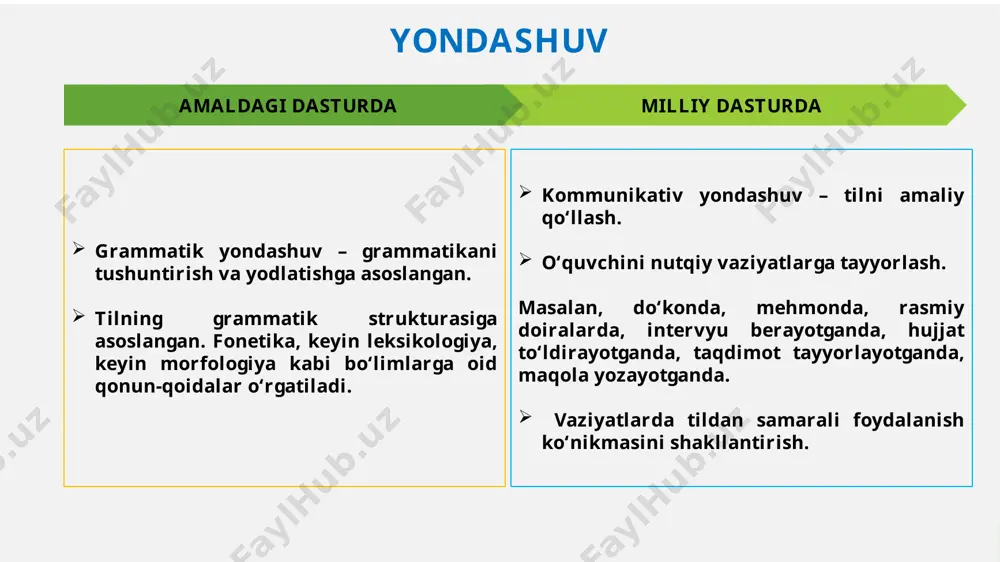 y dasturda milliy dasturda amaldagi dasturda unli tovushlar va harflar bo‘g‘in maʼnodosh soʻzlar feʼl kesim va ot kesim ega ergash gapli qoʻshma gaplar. navbatda turishni bilasizmi? oy yerdan kattami? jamoat transportlari oʻzim xarid qilaman til bilganga ming tanga soʻzdan soʻzning farqi bor dasturchilik qanday kasb? nobel mukofoti mavzular nutqiy mavzular mening oilam qarindoshlikni bildiruvchi soʻzlar va kishilarning ismlarini bildiruvchi soʻzlarni ajrata olish, bu soʻzlarning imlosini bilish kabi koʻnikmalar beriladi. shu bilan birga oilaning muqaddasligi, oilaning ijtimoiy ahamiyati, oilaga xos muayyan anʼanalar haqida muhim bilimlar oʻzlashtiriladi. qoʻriqlanadigan hayvonlar hayvon nomlari va hayvonlarga atab qoʻyilgan nomlar imlosi kabi grammatik bilimlar o‘rgatiladi. oʻzbekistonning noyob tabiati, qizil kitob va unga kiritilgan hayvonlar, tabiat qoʻriqxonalari haqidagi qiziqarli hamda kerakli bilimlar beriladi. oʻzim xarid qilaman sotuvchi va xaridor oʻrtasidagi muloqotda qoʻllaniladigan til birliklari, ularning talaffuzi va imlosi, soʻzlarga soʻroq berish orqali miqdorni bildiruvchi va hisob soʻzlarni aniqlash, -ta qoʻshimchasi yordamida miqdor sonlarni hosil qilish kabi grammatik …