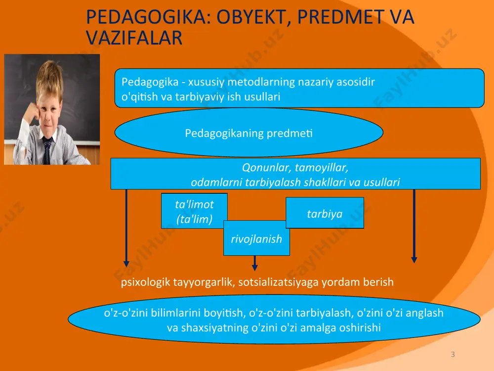 boshlang'ich ta'lim pedagogikasi - Page 3