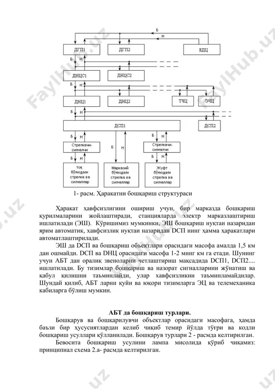 лd), электрлаштирилган участкаларда яна энергодиспетчер (эd) диспетчерлик марказини оператив тақсимлагич хизмати ёрдамчилари орқали (dгп) катта диспетчер бошқаради. ҳаракат бошқариш, стрелка ва сигналларни бошқаришга келиб тақалади. ҳаракатни бошқариш кетма-кетлиги 1- расмда келтирилган. унда “у” кўрсаткичлари билан бошқариш “к” кўрсаткичлари билан назорат алоқалари кўрсатилган. юқорида ҳаракатни бошқариш станцион стрелка ва светофорларни пd бошқариши айтиб ўтилган эди. пd лар иш жойи диспетчерлик марказда жойлашган, стрелка светофорлар эса ундан 1000 км дан ўзоқа жойлашган (еdц биноси тошкентда бўлса, стрелка, сигналлар эса қорақолпоғистондаги станцияда жойлашган). абт қурилмалари йўқлигида ҳаракат оралиқ қурилмалар билан бошқарилади (d<п сигналчи – стрелкаси) маҳсус алоқа воситаларни қўллаган ҳолда(пд,станцион, стрелкали). бу ҳолда ҳаракат ҳавфсизлигига тўлиқ инсон жавобгардир. 1- расм. ҳаракатни бошқариш структураси ҳаракат ҳавфсизлигини ошириш учун, бир марказда бошқариш қурилмаларини жойлаштиради, станцияларда электр марказлаштириш ишлатилади (эш). кўришимиз мумкинки, эш бошқариш нуқтаи назаридан ярим автоматик, хавфсизлик нуқтаи назаридан dcп нинг ҳамма ҳаракатлари автоматлаштирилади. эш да dсп ва бошқариш объектлари орасидаги масофа амалда 1,5 …
