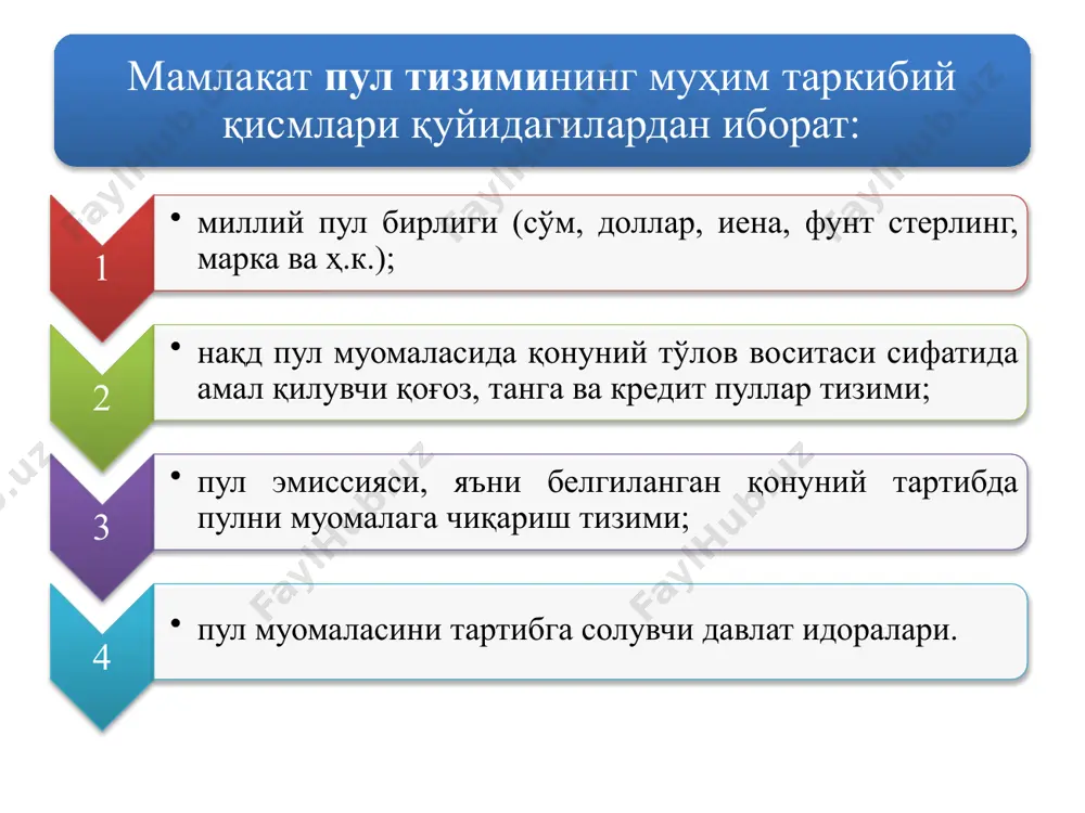 активларнинг ўз қийматини йўқотмасдан (яъни энг кам харажатлар асосида) тезлик билан нақд пулга айлана олиш қобилиятидир. нақд пуллар ривожланган бозор иқтисодиёти мамлакатларида умумий пул массасининг 9-10 фоизини, бозор иқтисодиётига ўтаётган мустақил ҳамдўстлик давлатларида 35–40 фоизни ташкил қилади. пул бозори – бу мамлакатдаги пул миқдори ҳамда фоиз ставкасининг турли даражаларида пул маблағларига бўлган талаб ва пул таклифининг ўзаро нисбатини ифодаловчи механизм. пул таклифи – бу бозорда пул сифатида муомалада бўлган турли-туман молиявий маблағлар, яъни пул агрегатлари йиғиндиси ҳисобланади. пул таклифи мультипликатори – бу банкдаги пул депозитлари қўшимча равишда ўсган ҳажмининг мажбурий захиралар қўшимча ҳажмига нисбати бўлиб, пул маблағларининг бир бирликка кўпайиши иқтисодиётдаги пул таклифининг қанчага ўсишини кўрсатади: m – пул таклифи мультипликатори коэффициенти; ms – банкдаги пул депозитларининг қўшимча равишда ўсган ҳажми; r – мажбурий захиралар қўшимча ҳажми; r – мажбурий захиранинг фоиздаги меъёри. 13 2. инфляция, унинг моҳияти ва турлари «инфляция» атамаси (лотинча inflation – шишмоқ, кенгаймоқ) илк бора шимолий …