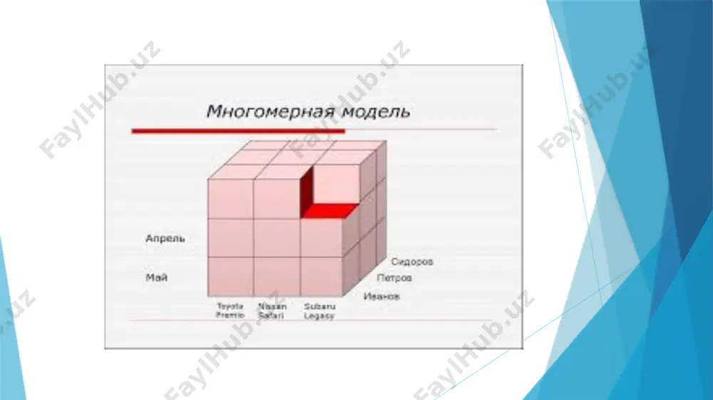 chiliklar va integratsion dasturlash bilan serverga ulanishi mumkin. «aqlli» server mos bo'lmagan mantiqiy va jismoniy ma'lumotlar bazasi sxemalari o'rtasida xaritalashni va birlashtirishni amalga oshirishi kerak. bu shaffoflikni ta'minlaydi va umumiy kontseptual, mantiqiy va jismoniy sxemani yaratadi. 6. umumiy ko'p o'lchovlilik. har bir o'lcham tuzilishi va operatsion imkoniyatlaridan qat'iy nazar qo'llanilishi kerak. tanlangan o'lchamlarga qo'shimcha operatsion imkoniyatlar berilishi mumkin va o'lchovlar nosimmetrik bo'lganligi sababli har qanday o'lchov uchun bitta funktsiyani taqdim etish mumkin. ma'lumotlarning asosiy tuzilmalari, formulalar va hisobot formatlari biron bir o'lchovga qarab bo'lmasligi kerak. 8. ko'p foydalanuvchilarni qo'llab-quvvatlash. ko'pincha, bir nechta analitik foydalanuvchilar bir xil analitik model bilan birgalikda ishlashlari yoki bir xil ma'lumotlardan turli xil modellarni yaratishlari kerak. shuning uchun olap vositasi almashish (so'rov va to'ldirish), yaxlitlik va xavfsizlik imkoniyatlarini ta'minlashi kerak. 9. cheksiz krossoverlar. turli darajadagi siljish va konsolidatsiya yo'llari, ularning ierarxik tabiati tufayli, olap modelida yoki ilovasida bog'liq munosabatlarni ifodalaydi. shuning uchun, vositaning o'zi tegishli hisob-kitoblarni …
