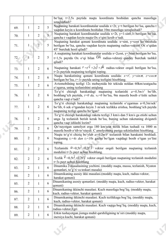 tezlik vektori =0,4t+2t berilgan bo‘lib, t=5c dagi tezlanishini aniqlang? 57. 1 2 5 nuqtaning harakati koordinatalar usulida berilganda traektoriya tenglamasini toping va grafikda tasvirlang? x=5t-6, y=4-2t 58. 1 2 5 agar nuqtaning harakati x=2t, y=8t2 qonun bo’yicha harakatlansa. uning traektoriyasini va garfigini chizing? 59. 1 2 5 nuqaning harakati quyidagicha berilgan x=5sin10t, y=4cos10t. uning trektoriyasini toping? 60. 1 2 5 nuqaning harakati quyidagicha berilgan x=5sin10t, y=4cos10t. uning t=3s dan keyin tezligining modulini toping? treaktoriyasini chizing? 61. 1 2 5 dekart koordinatalar sistemasida x=2-3cos5t, y=4sin5t-1 qonun bilan harakatlanadi. uning traektoriya tenglamasi qanday bo’ladi? 62. 1 2 5 dekart koordinatalar sistemasida x=2-3cos5t, y=4sin5t-1 qonun bilan harakatlanadi. uning t=2s dan keyin tezligining modulini toping va yo’nalishini aniqlang? 63. 1 2 5 snaryad x=20t-sin10t, y=1-cos10t qonun bo’yicha harakatlanadi. snaryadning 1s dan keyin tezlanishining modulini toping? 64. 1 2 5 qattiq jism s=3t3+4t traektoriya bo‘ylab harakat qilayotgan nuqta qancha vaqtda 15 m/s tezlikka erishadi? 65. …