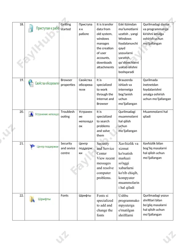 tlar bilan bog’liq masalar uchun mo’ljallangan 30. speech recogination rasznavanie rechi speech recognition set up speech recognition on your computer nutqni aniqlash kompyuteringizda nutqni aniqlashni sozlaydi ovozli xabarlarni aniqlash uchun mo’ljallangan 31. credential manager dispetcher uchetnix dannix credential manager windows. credential management. hisobga olish ma'lumotlari menejeri. windows hisob ma'lumotlarini boshqarish qurilmada hisoblashga oid muammolar uchun mo’ljallangan 32. personalisation personalizatsiya it is specialized to work with files which supports to main programms ishchi dasturlarning to’g’ri ishlashini ta’minlaydi personalizatsiya bilan ishlashni ta’minlaydi 33. mouse mish it is intended to work with mouse sichqoncha sozlamalarini,tayinlash, ikki marta bosish tezligi, ko'rsatgich turi va harakatlanish tezligini sozlash uchun mo’ljallangan sichqoncha bilan ishlash uchun mo’ljallangan 34. date and time data i vremya this sets the date, time, and time zone for the computer ushbu kompyuter uchun sana, vaqt va vaqt zonasini o'rnatadi. qurilmada vaqt va sana bilan bog’liq muammolarni hal qilish uchun mo’ljallangan 35. system sistema …