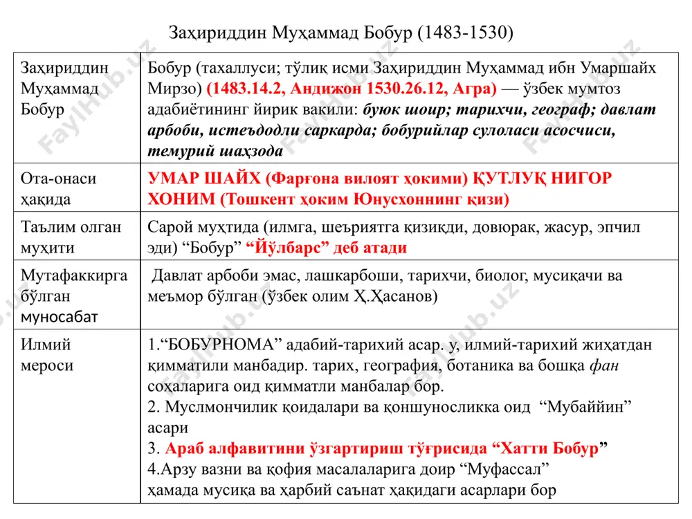инсофли, камтар ва камсуқум бўлиш хислатлар эгаси бўлган. яъни: давлат етиб меҳнат элин унутма, бу беш кун учун ўзунгни аср тутма. ўзбек тилининг адабий ривожига хисса қўшганлиги ўзининг “бобурнома” асарида филологик қимматини оширадиган ажойиб, ривоятлар, таъсирчан, шеъърий парчалар, жозибадор иборалар айниқса. “ҳар кимдан яхши қоида қолғон бўлса, анинг бирла амал қилмоқ керак”, “ёмон от билан тирилгандин яхши от билан ўлган яхшироқ. каби жуда кўп учрайдиган ва ҳикиматли сўз даржасига кўтарилганлиги кишини билимдонликка ва эзгуликка, хушфеъллик ва ширинсуханликка даъват этади. бобурнинг ўзига хос хислатлари ва аҳлоқий қарашлари бобур, назаримизда, бир неча жиҳатдан камолот соҳибидир: биринчидан, ўз қариндош-уруғларигагина эмас, бегоналарга ҳам меҳр-мурувват ва ҳадялар саховатидаги олийҳимматлилик; иккинчидан, ким бўлмасин, дўст ёки душманми, унинг шахсини холис, тўла-тўкис баҳолаш иқтидори; учинчидан, шариатнинг толмас байроқдори, шариат паноҳлилик; ҳар бир ижтимоий-сиёсий, ахлоқий ҳолатга баҳо ва ҳукмни шаръан бериш салоҳияти, зинҳор бундан чекинмаслик; тўртинчидан, жисмоний етуклик (чунончи, ҳаштияк қишлоғида қирғоғи музлаган чуқур тезоқар ариқда кўп маротаба чўмиб …