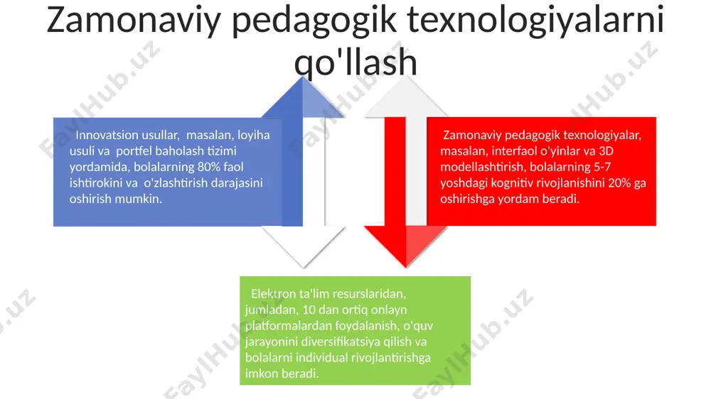 maktabgacha ta'lim tashkiloti uslubchisininv metodik ishlarga raxbarligi - Page 4