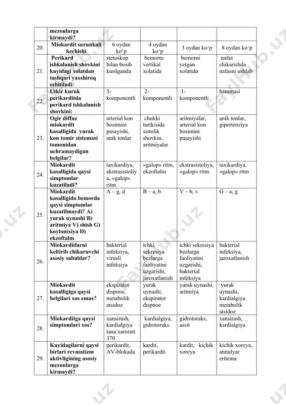 23. ogir diffuz miokardit kasalligida yurak kon tomir sistemasi tomonidan uchramaydigan belgilar? arterial kon bosimini pasayishi, anik tonlar chukki turtkisida sistolik shovkin, aritmiyalar aritmiyalar, arterial kon bosimini pasayishi anik tonlar, gipertenziya 24. miokardit kasalligida qaysi simptomlar kuzatiladi? taxikardiya, ekstrasistoliya, «galop» ritm «galop» ritm, ekzoftalm ekstrasistoliya, «galop» ritm taxikardiya, «galop» ritm 25. miokardit kasalligida bemorda qaysi simptomlar kuzatilmaydi? a) yurak uynashi b) aritmiya v) shish g) koylonixiya d) ekzoftalm a – g, d b – a, b v – b, v g – a, g 26. miokarditlarni keltirib chikaruvchi asosiy sabablar? bakterial infeksiya, virusli infeksiya ichki sekresiya bezlarga faoliyatini uzgarishi, jaroxatlanish ichki sekresiya bezlarga faoliyatini uzgarishi, bakterial infeksiya bakterial infeksiya, jaroxatlanish 27. miokardit kasalligiga qaysi belgilari xos emas? ekspirator dispnoe, metabolik atsidoz yurak uynashi, ekspirator dispnoe yurak uynashi, aritmiya yurak uynashi, kardialgiya metabolik atsidoz 28. miokarditga qaysi simptomlari xos? xansirash, kardialgiya tana xarorati 370 kardialgiya, gidrotoraks gidrotoraks, assit xansirash, kardialgiya 29. …