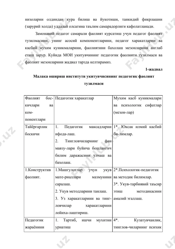 риаллари мазмунини саралаш. 2. укув методларини танлаш. 3. уз харакатларини ва тинг-ловчилар харакатларини лойиха-лаштириш. 2*.психологик-педагогик ва методик билимлар. 3*. укув-тарбиявий таъсир этиш методикасини амалий эгаллаш. педагогик жараёнини амалга ошириш боскичи 1. тартиб, ишчи мухитни урнатиш 2. тингловчилар фаолиятини раг-батлантириш 4*. кузатувчанлик, тинглов-чиларнинг психик холатини, умуман гурухнинг кайфия-тини тушуниш 5*. мухитда тез мулжал ола билиш, хулк-атворнинг эги-лувчанлиги 6*. материални тушунарли, мантикий кетма-кетликда, хаёжонли тушунтириш. 1*, 2*, 3*,- кобилиятлар. ii. ташкилот-чилик фаолияти. 3. укув материали баён килиш буйича уз фаолиятини ташкил этиш. 4.реал шароитда уз хади-харакатини ташкил этиш. 5. тингловчиларнинг фаолиятини ташкил этиш. 6. педагогик хади-харакат нати-жаларини назорат килиш ва тузатишга оид дидактик жараённи ташкил этиш. 7 нутк маданияти, эрудиция 8 экспрессив кобилият 9*. диккатни таксимлаш олиш, фикрий хотира, эгилувчан ижодий тафаккур. 10. уз кайфиятини саклашни уддалаш. 11. уз гавдасини, овозини, хадди-харакатини бошкариш-ни уддалаш. 4*,5*- кобилиятлари. 12. ташкилотчининг кобили-ятлари. 2*, 3*, 4*, 5*, 9*-кобилиятлари. 13. янги мавзу буйича мате-риалларни узлаштир-ганлиги хакида тескари …