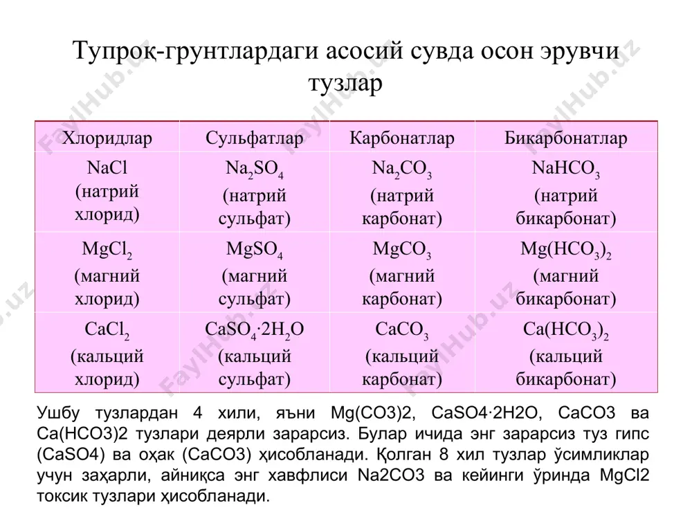 gso4 nahco3 na2so4 зарарлилик даражаси 10 5-6 3-5 3 1 сувда хлоридлар кўпроқ (яхшироқ) эриса сульфатлардан mgso4 тузи яхши эрийди, na2so4 ва k2so4 тузлари камроқ, caso4∙2h2o (гипс) жуда ёмон эрийди. ҳароратнинг ортиши билан бир қатор тузларнинг эрувчанлиги (mgcl2, cacl2, mgso4, na2so4) ортади, гипснинг эрувчанлиги ҳароратга деярли боғлиқ бўлмайди. na2so4 тузининг эрувчанлиги 00 дан 100 гача ҳароратда паст, 300гача ортганда кам ҳолларда эрувчанлиги ортади. кейинчалик эса бутунлай ўзгармайди. тузларнинг сувда эрувчанлиги со2 миқдорига ҳам боғлиқ. агар тупроқ ҳавосида 0,2% со2 бўлса сасо3 ни эрувчанлиги одатдаги (со3 - 0,03%) га нисбатан 15 марта ортади. бир қанча тузлар иштирокида тузларнинг эрувчанлигининг камайиши кузатилган. тупроқ эритмасида nacl нинг юқори миқдори қайд этилганда гипснинг эрувчанлиги кескин ортади ва у капилляр сувлар орқали юқорига кўтарилиб, натижада тупроқнинг устки қатламида гипснинг тўпланиши содир бўлади. mgcl2 тузининг эрувчанлиги cacl2 иштирокида кескин камаяди. ҳудди шундай ҳолатни caso4 тузининг na2so4 ва mgso4 иштирокида кузатиш мумкин. сасо3 нинг эрувчанлиги nacl иштирокида …