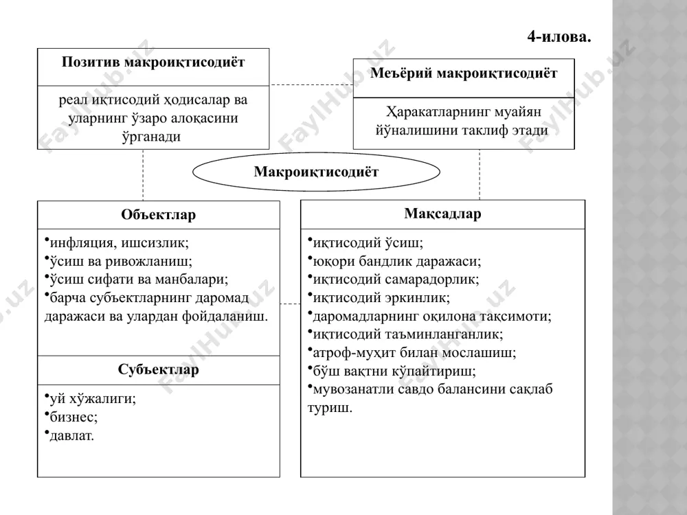 milliy iqtisodiyot va uning makro-iqtisodiy o'lchamlari, yalpi milliy mahsulot va uning harakat shakllari - Page 5