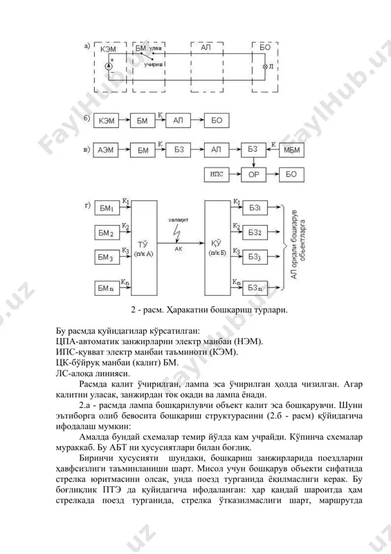 да қуйидагилар кўрсатилган: цпа-автоматик занжирларни электр манбаи (нэм). ипс-қувват электр манбаи таъминоти (кэм). цк-бўйруқ манбаи (калит) бм. лс-алоқа линияси. расмда калит ўчирилган, лампа эса ўчирилган ҳолда чизилган. агар калитни уласак, занжирдан ток оқади ва лампа ёнади. 2.а - расмда лампа бошқарилувчи объект калит эса бошқарувчи. шуни эътиборга олиб бевосита бошқариш структурасини (2.б - расм) қўйидагича ифодалаш мумкин: амалда бундай схемалар темир йўлда кам учрайди. кўпинча схемалар мураккаб. бу абт ни ҳусусиятлари билан боғлиқ. биринчи ҳусусияти шундаки, бошқариш занжирларида поездларни ҳавфсизлиги таъминланиши шарт. мисол учун бошқарув объекти сифатида стрелка юритмасини олсак, унда поезд турганида ёқилмаслиги керак. бу боғлиқлик птэ да қуйидагича ифодаланган: ҳар қандай шароитда ҳам стрелкада поезд турганида, стрелка ўтказилмаслиги шарт, маршрутда қулфланганлигидан қатъий назар. ҳавфсизликни таъминлаш, 2.б - расмга қўшимчалар киритиш билан таъминланади. боғликлик занжирлари ик ва лс орасига уланиши мумкин, ёки лс ва оу орасига, ёки бир қисми у ерда қолгани бу ерда. иккинчи ҳусусияти шундаки, ҳар хил …