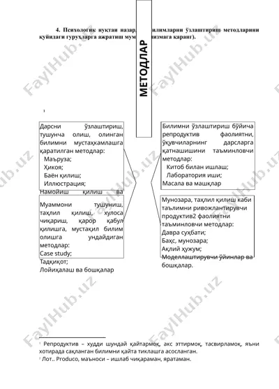 informatika o‘qitish metodikasi — DOCX