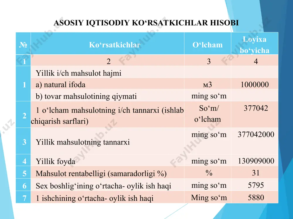 tabiiy gazning asosiy komponentini ajratib olish jarayonini loyihasi - Page 5