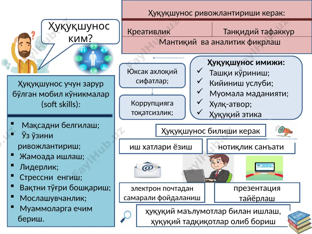и жамоанинг ишчи гуруҳдан фарқи ҳуқуқшунослар жамоаси ишини тўғри ташкил этиш усул ва талаблари ҳақиқий лидер қандай бўлиши керак? юристлар жамоаси ҳамда жамиятда ижобий шахсий имижни шакллантириш йўл-йўриқлари мезонлар ҳуқуқшунос қандай бўлиши керак? талаб имижнинг таркибий қисмлари: ташқи кўриниш; кийиниш услуби; муомала маданияти; хулқ-атвор; этикет қоидалари. шахс ривожланиши механизмлари шахснинг ривожланиш даражаси юрист имижининг мотивацион хусусиятлари. ўзини ўзи ривожлантиришда тўсиқларни бартараф этиш усуллари. ҳуқуқий этика ва профессионал жавобгарлик ҳуқуқий этика тушунчаси. уни ташкил этувчи хусусиятлар. ҳуқуқшунос фаолиятида ахлоқий сифатларнинг роли. манфаатлар тўқнашуви ва унга йўл қўйиб бўлмаслик. касбга садоқат масъулият профессионал жавобгарлик ҳалоллик вакцинаси адолат адвокат, тергов ва прокуратура органлари ходимлари ҳамда судьянинг касб ахлоқи касб ахлоқи тушунчаси. умумий ва хусусий жиҳатлар адвокат риоя этадиган ахлоқий қоидалар тергов ва прокуратура ходимлари фаолиятининг ахлоқий талаблари судьялик касбида холислик, адолатпарварлик, ҳалоллик принциплари ҳамкорлар ва мижозларда яхши таассурот ҳосил қилиш усул ва талаблари иш берувчилар қадрлайдиган кўникмалар. коммуникатив кўникмалар симпатия, антипатия ва эмпатия …
