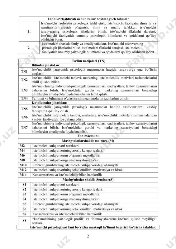n borat. 2. iste’molchi shaxsda ilmiy va amaliy tafakkur, iste’molchi tasavvurning psixologik jihatlarini bilish, iste’molchi fikrlashi darajasi, iste’molchi faoliyatida umumiy psixologik bilimlarni va qoidalarni qo’llay olishidan iborat. taʼlim natijalari (tn) bilimlar jihatidan: tn1 iste’molchilik jarayonida psixologik muammolar haqida tasavvurga ega bo’lishi anglash. tn2 iste’molchilik, iste’molchi tanlovi, marketing, iste’molchilik motivlari tushunchalarini tahlil qilishni bilish. tn3 iste’molchining individual-psixologik xususiyatlari, qadriyatlari, tanlov xususiyatlarini baholashni bilish. iste’molchilar guruhi va marketing xususiyatlari borasidagi bilimlardan amaliyotda foydalana olishni tahlil qilish. tn4 ta’limni va bilimlarni o’zlashtirish muammolarini izohlashni bilishi. ko‘nikmalar jihatidan: tn5 iste’molchilik jarayonida psixologik muammolar haqida tasavvurlarni kasbiy faoliyatda qo’llay olish. tn6 iste’molchilik, iste’molchi tanlovi, marketing, iste’molchilik motivlari tushunchalaridan kasbiy faoliyatda foydalana olish. tn7 iste’molchining individual-psixologik xususiyatlari, qadriyatlari, tanlov xususiyatlarini baholashni bilish. iste’molchilar guruhi va marketing xususiyatlari borasidagi bilimlardan amaliyotda foydalana olish. fan mazmuni mashgʻulotlarshakli: maʼruza (m) м1 iste’molchi xulq-atvori xarakteri. м2 iste’molchi xulq-atvorining asosiy kategoriyalari. м3 iste’molchi xulq-atvorini o’rganish metodlariri. м4 iste’molchi xulq-atvoriga madaniyatning ta’siri …