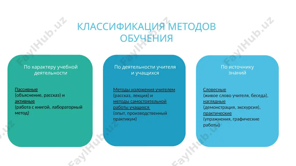 методы, средства и формы обучения - Page 5